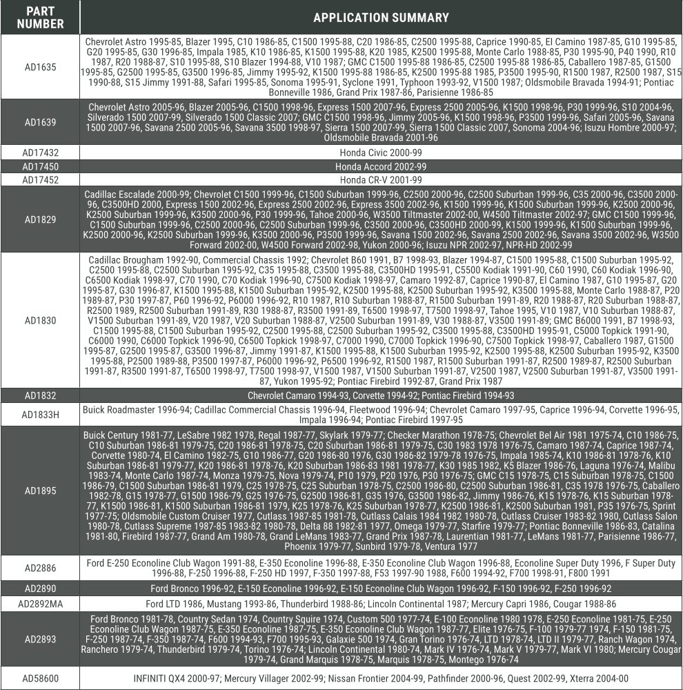 Autolite Distributor Application Reference Guide
