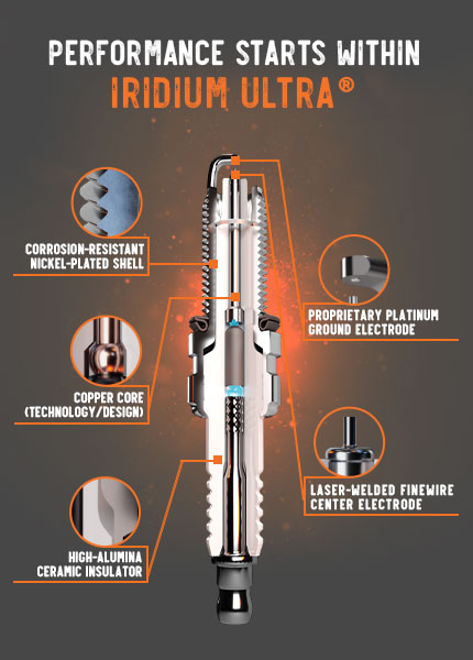 Autolite Iridum Ultra Spark Plugs