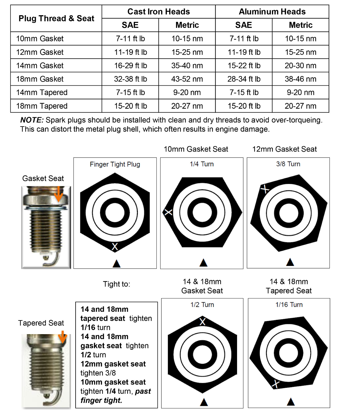 Autolite Spark Plugs Torque Specifications
